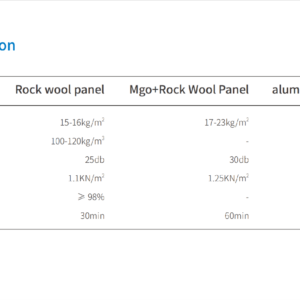 Parametric Description 2